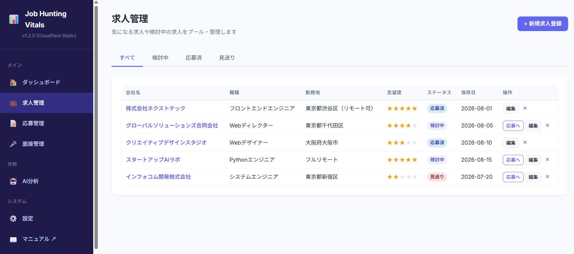 求人管理画面のスクリーンショット